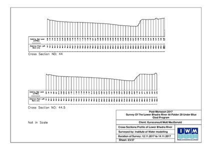 File:P29 IWM Lower Bhadra Survey Report 3rd Cycle nov 17.pdf