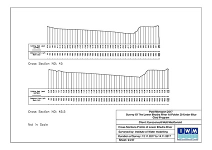 File:P29 IWM Lower Bhadra Survey Report 3rd Cycle nov 17.pdf