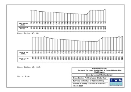 File:P29 IWM Lower Bhadra Survey Report 3rd Cycle nov 17.pdf