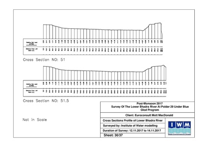 File:P29 IWM Lower Bhadra Survey Report 3rd Cycle nov 17.pdf
