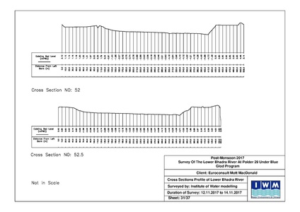File:P29 IWM Lower Bhadra Survey Report 3rd Cycle nov 17.pdf