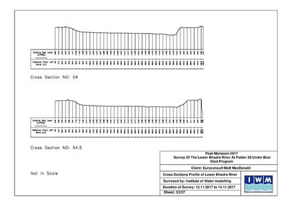 File:P29 IWM Lower Bhadra Survey Report 3rd Cycle nov 17.pdf
