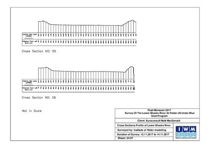 File:P29 IWM Lower Bhadra Survey Report 3rd Cycle nov 17.pdf