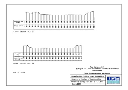 File:P29 IWM Lower Bhadra Survey Report 3rd Cycle nov 17.pdf