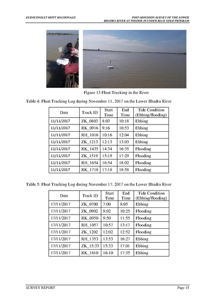 File:P29 IWM Lower Bhadra Survey Report 3rd Cycle nov 17.pdf