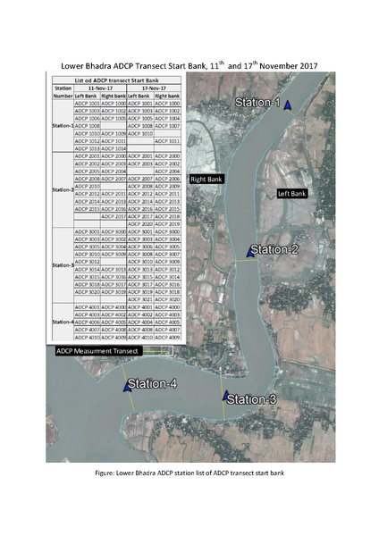 File:P29 IWM Lower Bhadra Survey Report 3rd Cycle nov 17.pdf
