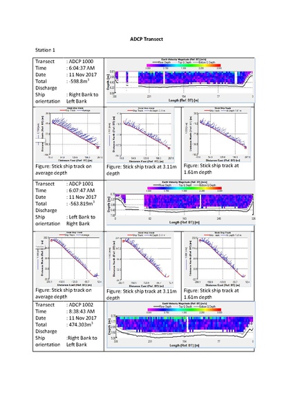 File:P29 IWM Lower Bhadra Survey Report 3rd Cycle nov 17.pdf