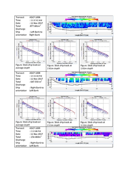 File:P29 IWM Lower Bhadra Survey Report 3rd Cycle nov 17.pdf