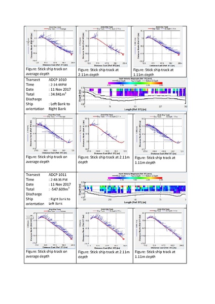 File:P29 IWM Lower Bhadra Survey Report 3rd Cycle nov 17.pdf