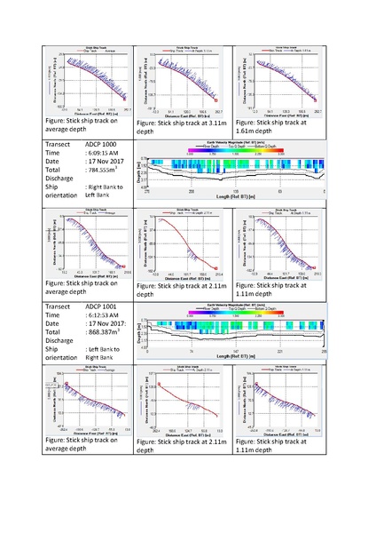 File:P29 IWM Lower Bhadra Survey Report 3rd Cycle nov 17.pdf