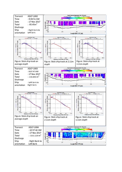File:P29 IWM Lower Bhadra Survey Report 3rd Cycle nov 17.pdf