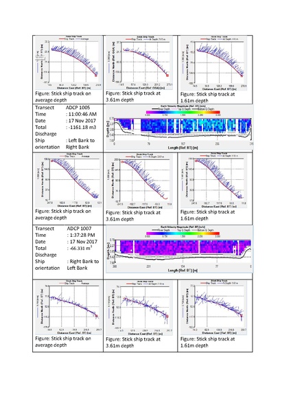 File:P29 IWM Lower Bhadra Survey Report 3rd Cycle nov 17.pdf