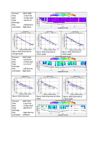File:P29 IWM Lower Bhadra Survey Report 3rd Cycle nov 17.pdf