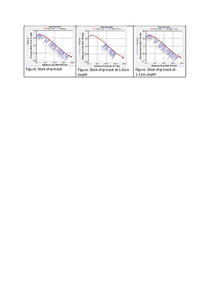 File:P29 IWM Lower Bhadra Survey Report 3rd Cycle nov 17.pdf