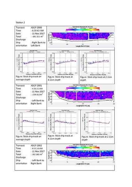 File:P29 IWM Lower Bhadra Survey Report 3rd Cycle nov 17.pdf