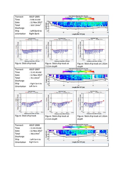 File:P29 IWM Lower Bhadra Survey Report 3rd Cycle nov 17.pdf
