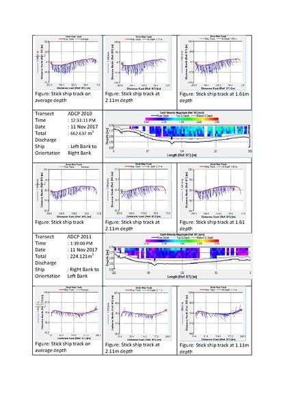 File:P29 IWM Lower Bhadra Survey Report 3rd Cycle nov 17.pdf