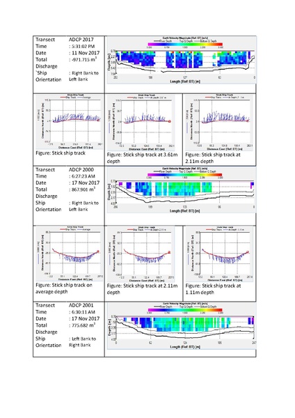 File:P29 IWM Lower Bhadra Survey Report 3rd Cycle nov 17.pdf