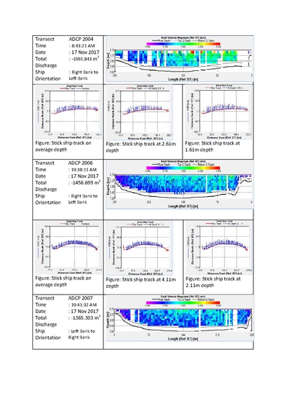 File:P29 IWM Lower Bhadra Survey Report 3rd Cycle nov 17.pdf