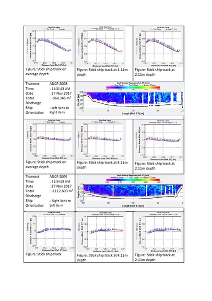File:P29 IWM Lower Bhadra Survey Report 3rd Cycle nov 17.pdf