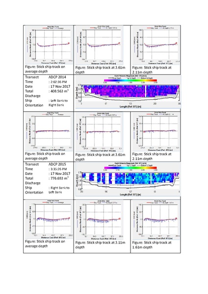 File:P29 IWM Lower Bhadra Survey Report 3rd Cycle nov 17.pdf