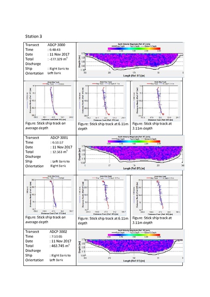 File:P29 IWM Lower Bhadra Survey Report 3rd Cycle nov 17.pdf