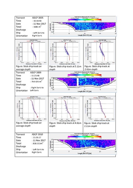 File:P29 IWM Lower Bhadra Survey Report 3rd Cycle nov 17.pdf