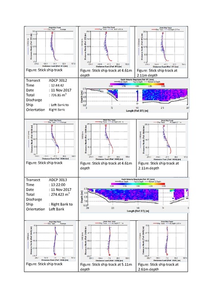 File:P29 IWM Lower Bhadra Survey Report 3rd Cycle nov 17.pdf