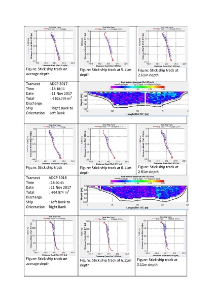 File:P29 IWM Lower Bhadra Survey Report 3rd Cycle nov 17.pdf