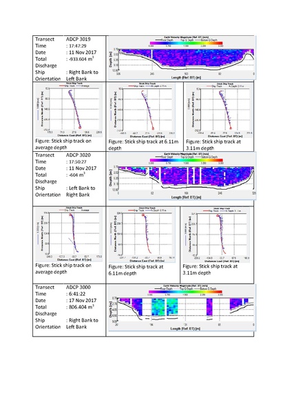 File:P29 IWM Lower Bhadra Survey Report 3rd Cycle nov 17.pdf