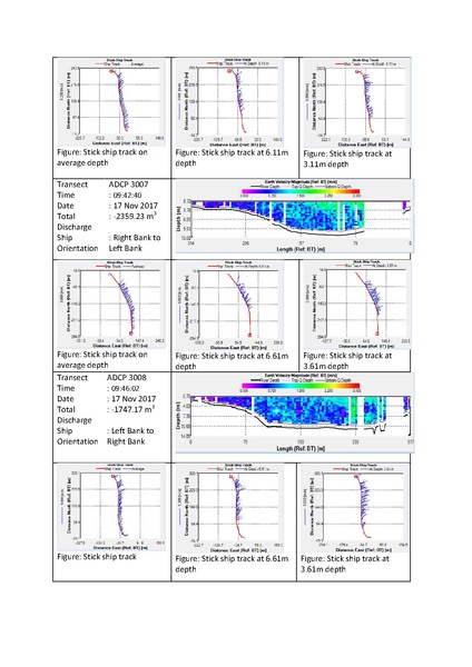 File:P29 IWM Lower Bhadra Survey Report 3rd Cycle nov 17.pdf