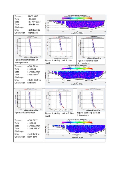File:P29 IWM Lower Bhadra Survey Report 3rd Cycle nov 17.pdf
