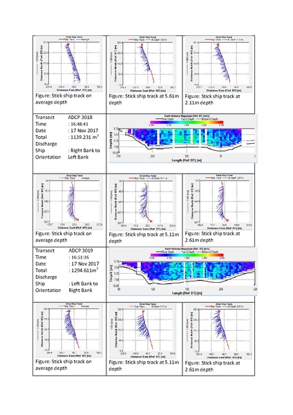 File:P29 IWM Lower Bhadra Survey Report 3rd Cycle nov 17.pdf