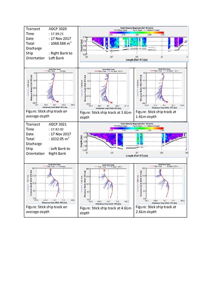 File:P29 IWM Lower Bhadra Survey Report 3rd Cycle nov 17.pdf