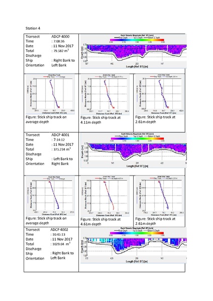 File:P29 IWM Lower Bhadra Survey Report 3rd Cycle nov 17.pdf