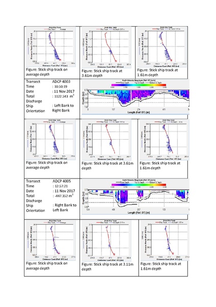 File:P29 IWM Lower Bhadra Survey Report 3rd Cycle nov 17.pdf