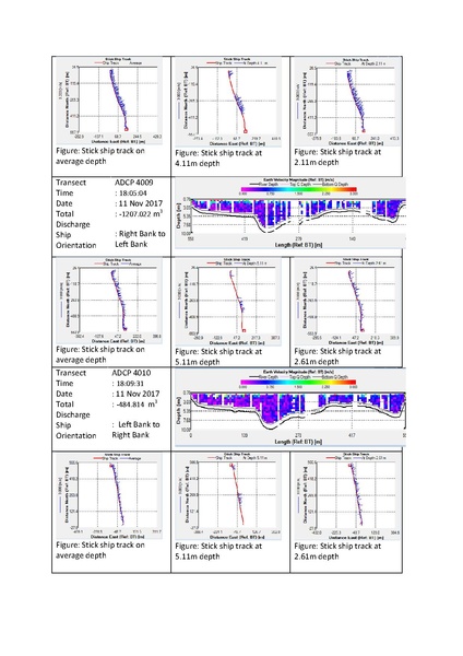 File:P29 IWM Lower Bhadra Survey Report 3rd Cycle nov 17.pdf