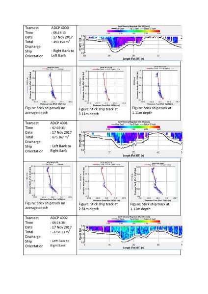 File:P29 IWM Lower Bhadra Survey Report 3rd Cycle nov 17.pdf