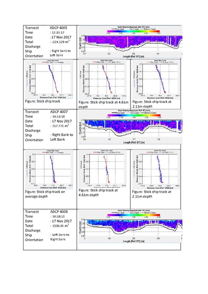 File:P29 IWM Lower Bhadra Survey Report 3rd Cycle nov 17.pdf