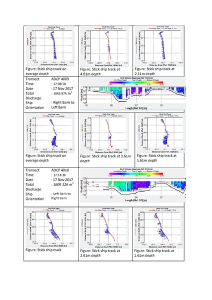 File:P29 IWM Lower Bhadra Survey Report 3rd Cycle nov 17.pdf