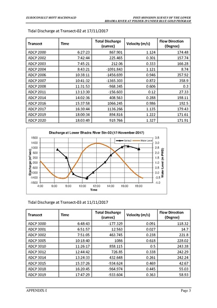 File:P29 IWM Lower Bhadra Survey Report 3rd Cycle nov 17.pdf