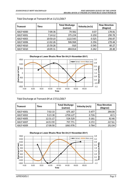 File:P29 IWM Lower Bhadra Survey Report 3rd Cycle nov 17.pdf