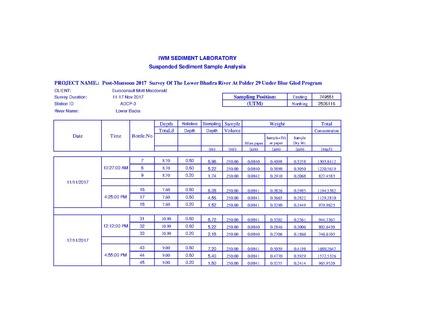 File:P29 IWM Lower Bhadra Survey Report 3rd Cycle nov 17.pdf