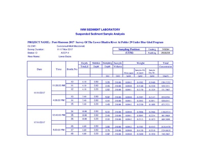 File:P29 IWM Lower Bhadra Survey Report 3rd Cycle nov 17.pdf