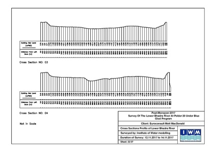 File:P29 IWM Lower Bhadra Survey Report 3rd Cycle nov 17.pdf