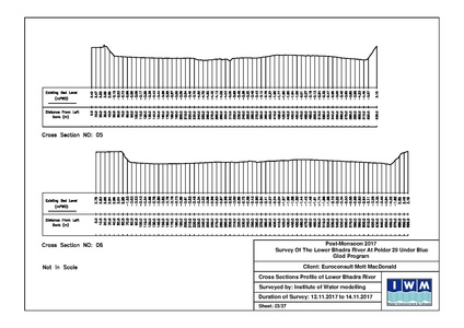 File:P29 IWM Lower Bhadra Survey Report 3rd Cycle nov 17.pdf
