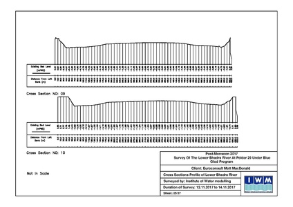 File:P29 IWM Lower Bhadra Survey Report 3rd Cycle nov 17.pdf