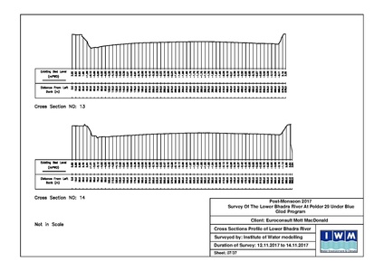 File:P29 IWM Lower Bhadra Survey Report 3rd Cycle nov 17.pdf