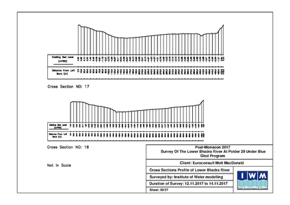 File:P29 IWM Lower Bhadra Survey Report 3rd Cycle nov 17.pdf