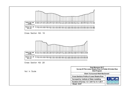 File:P29 IWM Lower Bhadra Survey Report 3rd Cycle nov 17.pdf